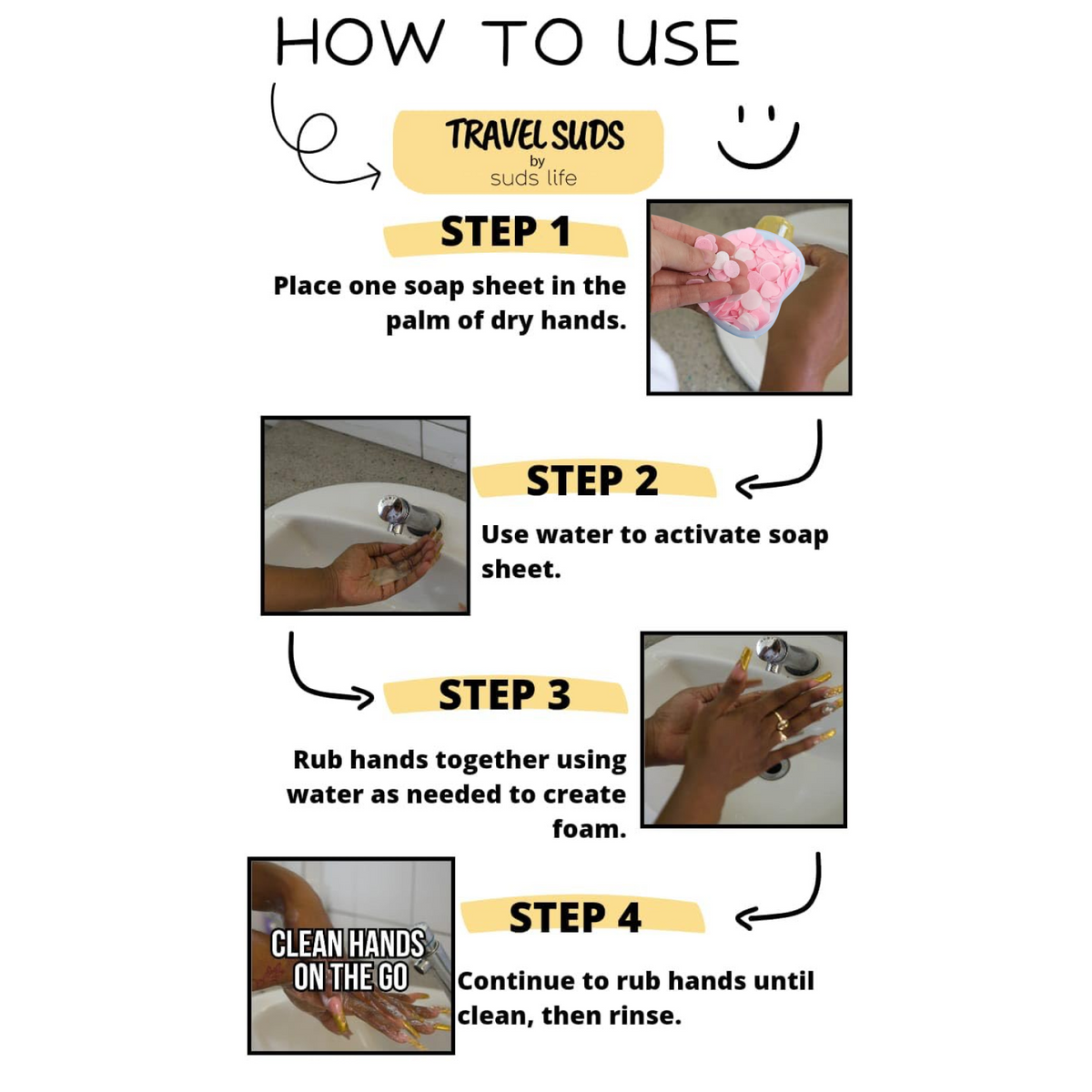 An instructional graphic detailing four steps for using travel soap sheets, from placing in hand to rinsing.