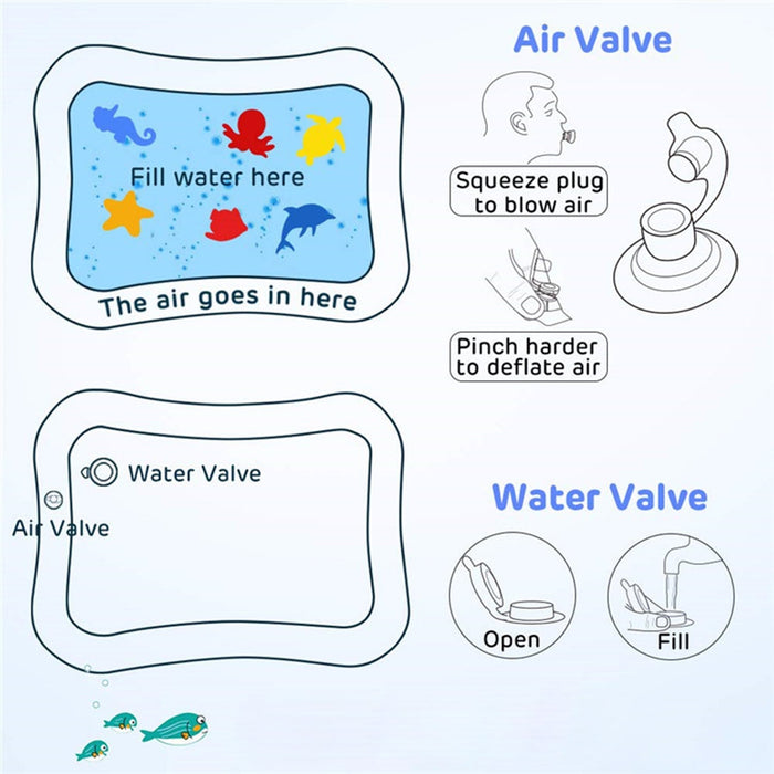 Diagrams illustrating how to fill and deflate the air and water valves of the inflatable play mat.