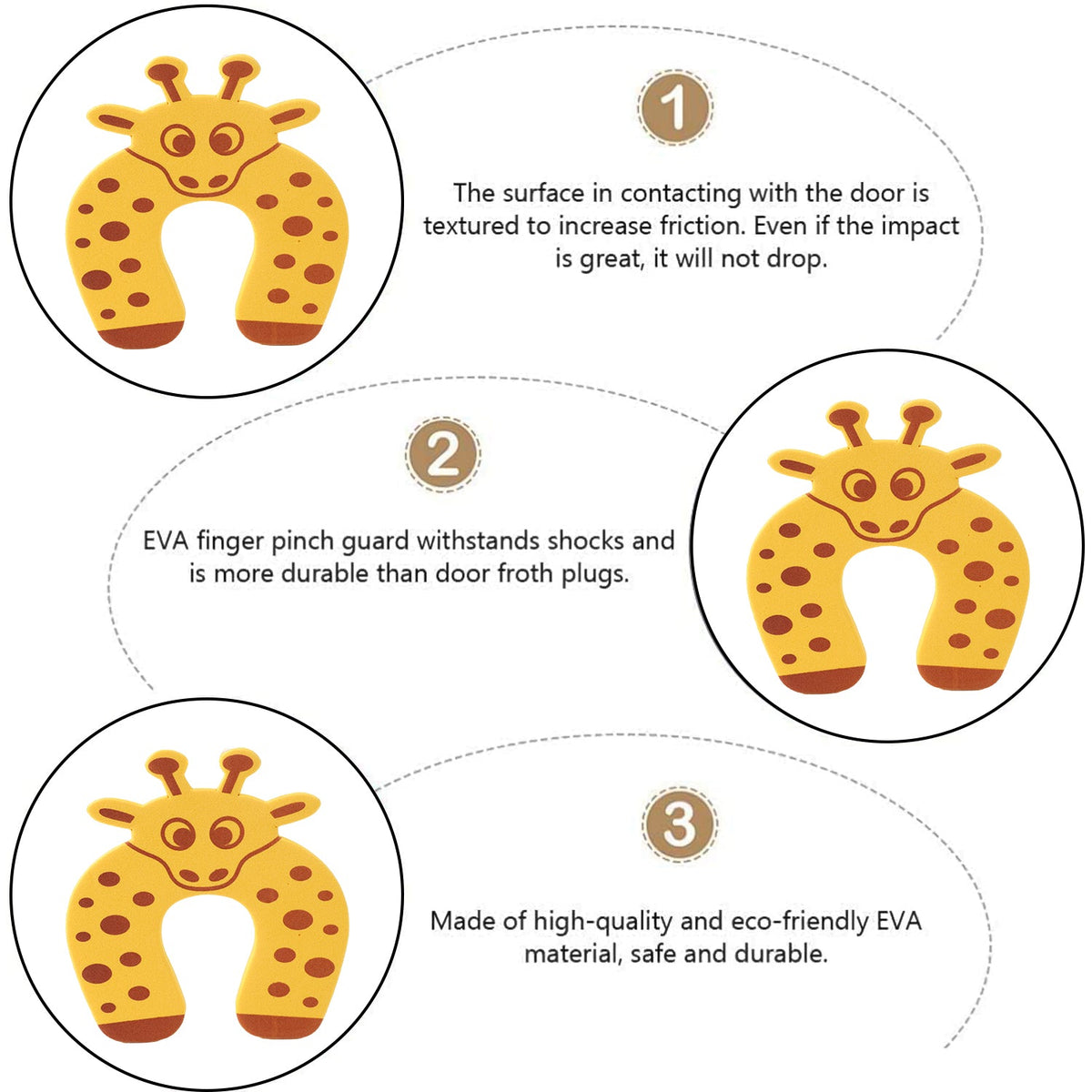 An infographic details the features of the giraffe door stopper, including its textured surface and EVA material.