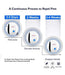 Portable white and black electronic pest repeller, easy to install in any room.